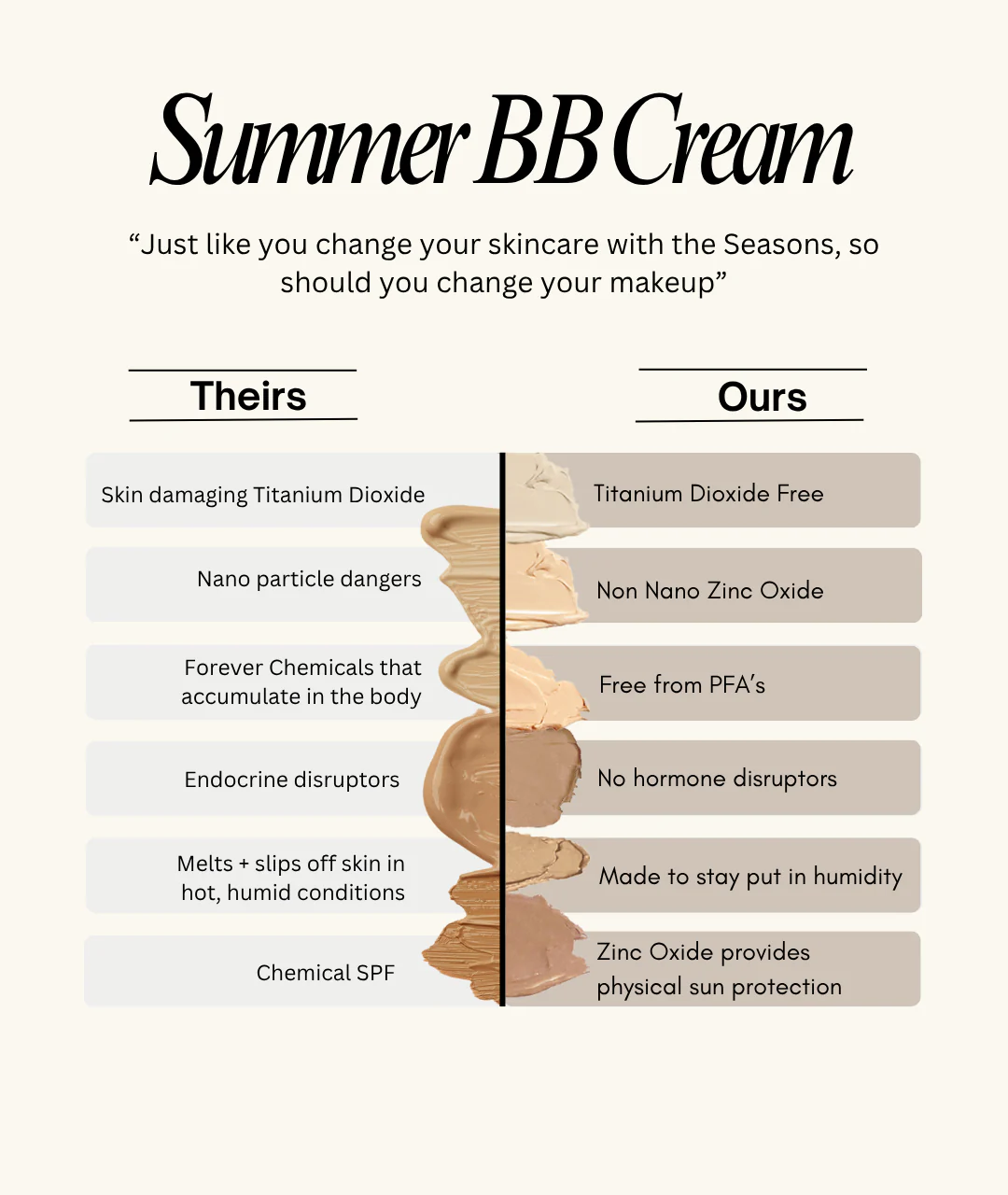 Summer Formulation BB Cream - Image 7